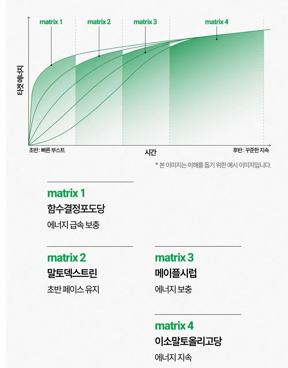 [운동필수템] 베가베리 엔듀로젤 1박스 (7개입) 상세페이지 13